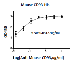 CD93 MOUSE ec.png