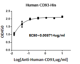 HUMAN CD93.png