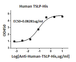 human TSLP.png