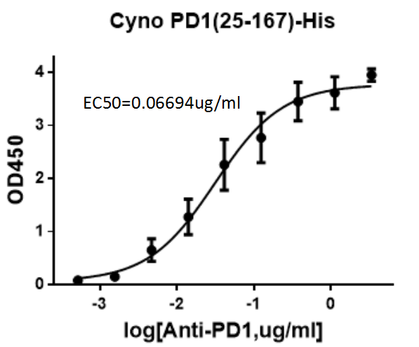 cyno-pd1 ec.png