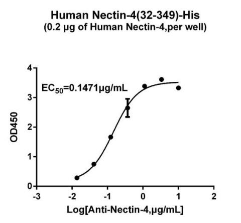 NECTIN4-ELISA.jpg