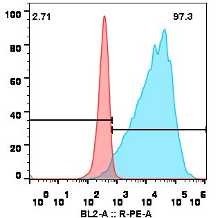 FOLR1-Farletuzumab OVCAR3.jpg