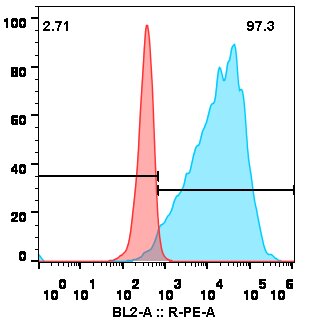 FOLR1-Farletuzumab OVCAR3.jpg
