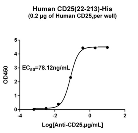 CD25ELISA.jpg