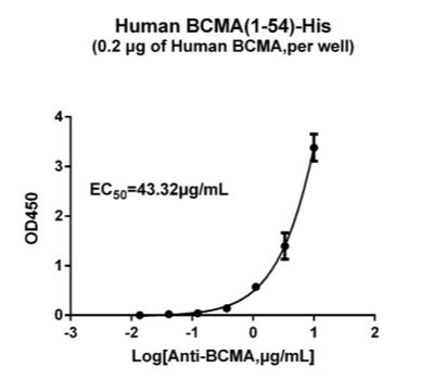 BCMA-HUMAN-ELIAS.jpg