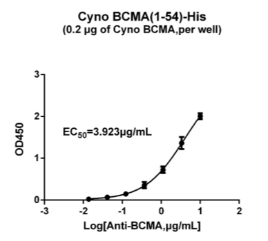 bcma-cyno-elias.png