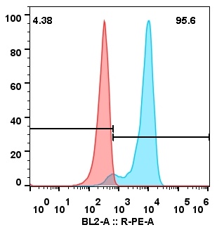 DLL3-Rovalpituzumab CHO-S-DLL3.jpg