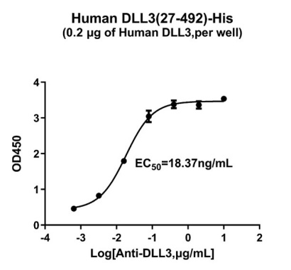 human dll3 elisa (1).jpg