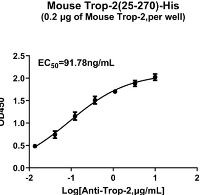 MOUSE TROP2 ELIAS.jpg
