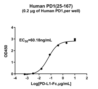 PD-1ELISA.jpg