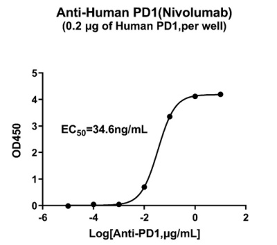 PD1-N-PROTEIN.jpg