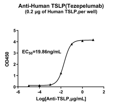tslp elisa.jpg