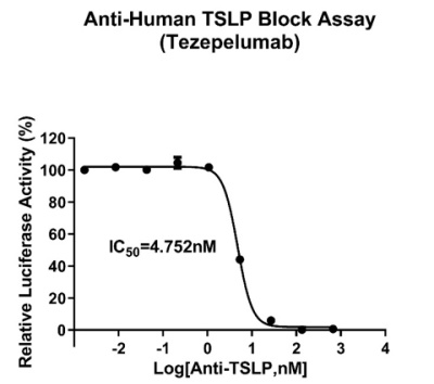 tslp-cell.jpg