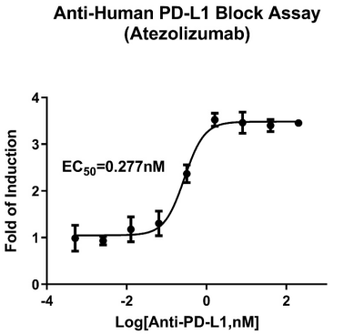 PD-L1 block.png
