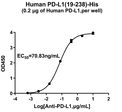 pd-l1 elisa.png