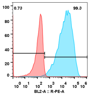 IL5R-Benralizumab-CHO-S-Cyno IL5R.png