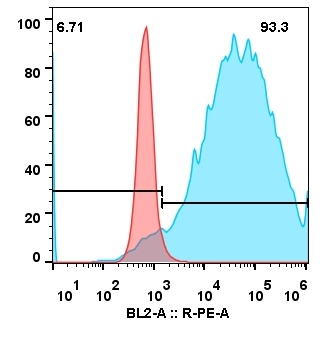 PDL1-Atezolizumab-CHO-S-cyno PDL1-puro.jpg