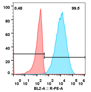 IL5R-Benralizumab-CHO-S-Human IL5R.png