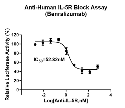 il5RA cell.png