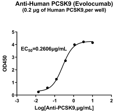 PCSK9-ELISA.png
