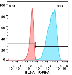pcsk9-cell_1.png