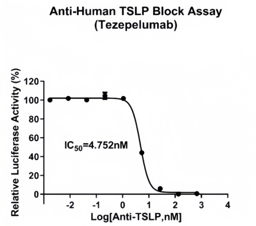 tslp报告基因_1.jpg