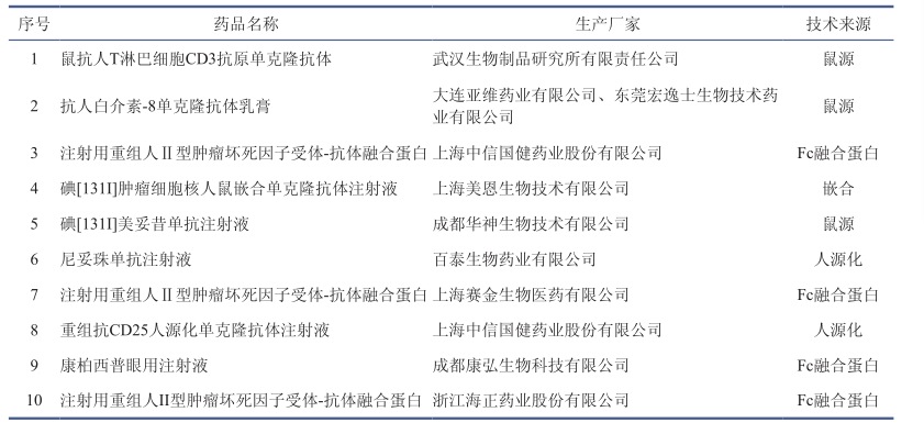 抗体药.png