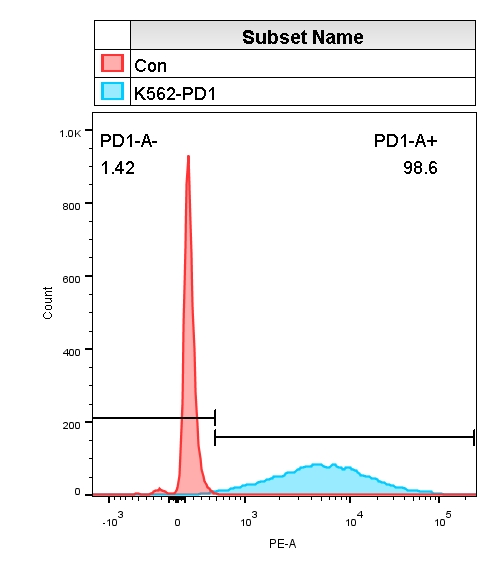 K562-PD1.jpg