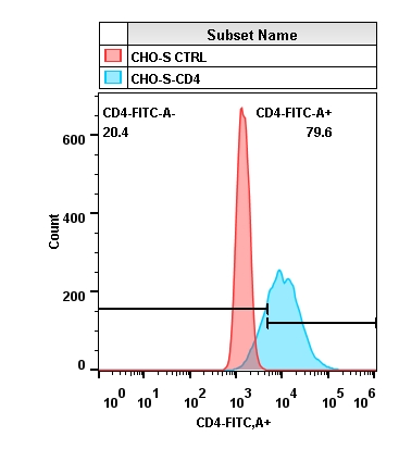 2019-11-18-CHO-S-CD4+.jpg