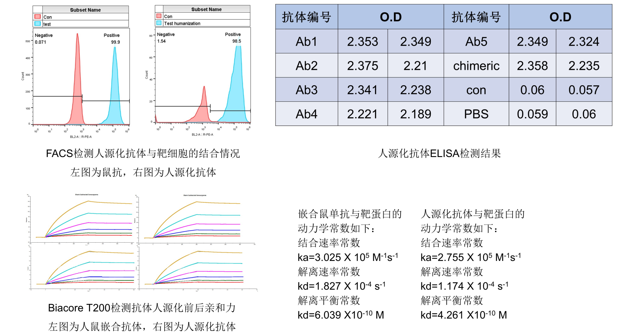 人源化数据.png